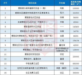 龍崗城市更新項目專項規劃調整 新增1210平方米貢獻用地聚焦互聯網數據服務發展