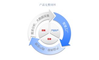 工業4.0時代，會展4.0如何借力互聯網數據服務乘風破浪